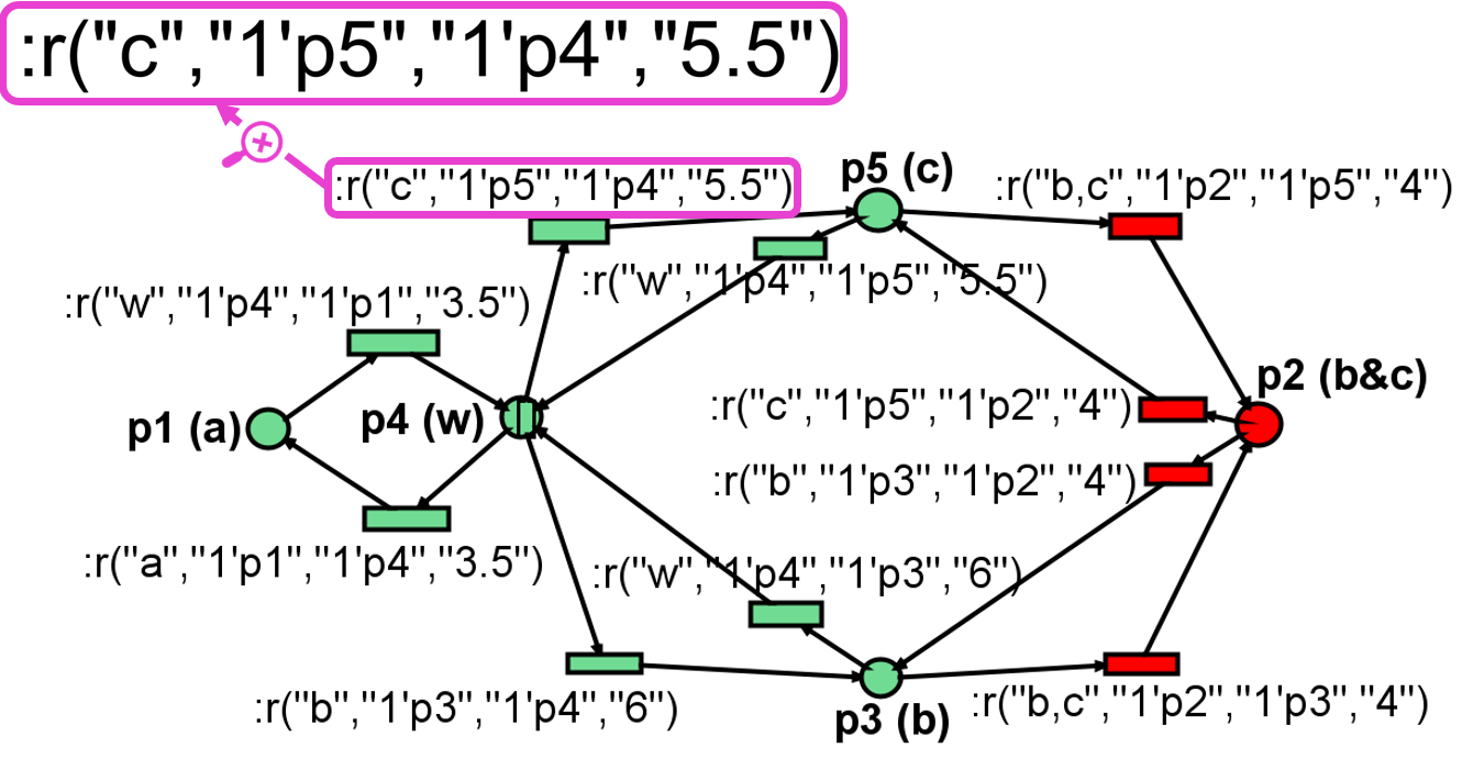 Examples of the RobotOPN models in Renew
